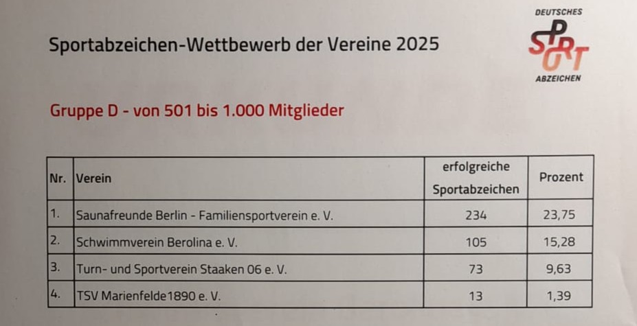 Sportabzeichen 2025